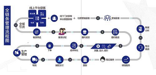 aspnet怎么发布网站_作业流资产怎么发布插图