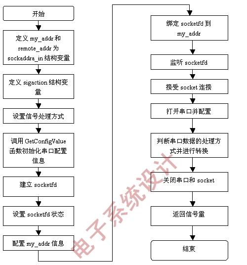 服务器编程函数是什么插图2