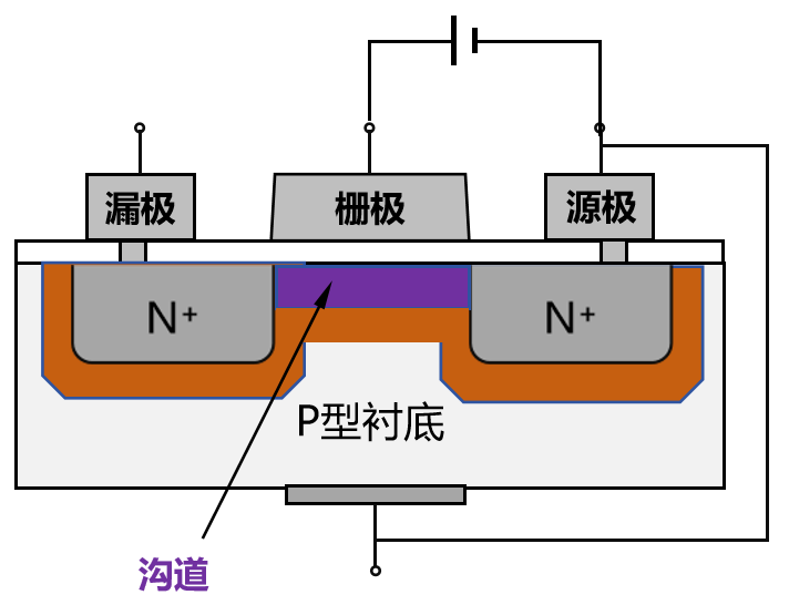 半导体芯片，到底是如何工作的？插图66