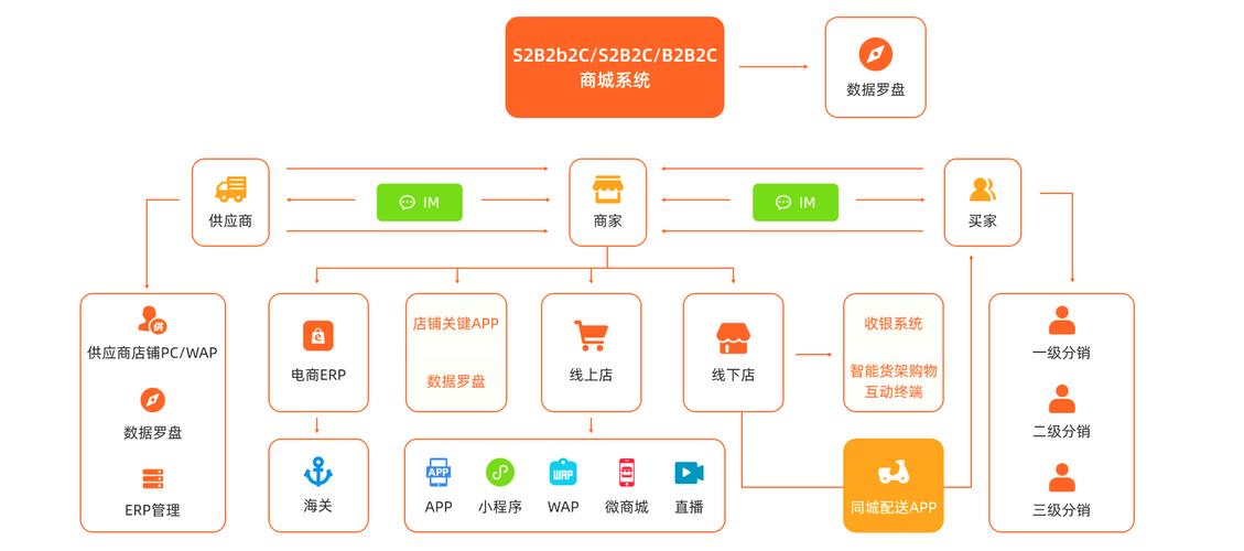 如何有效实施电子商务解决方案以促进业务增长？插图2