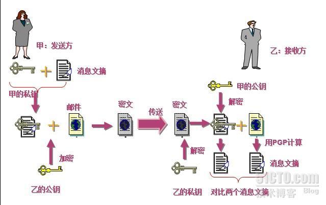 pg数据库 密码策略_密码策略插图4