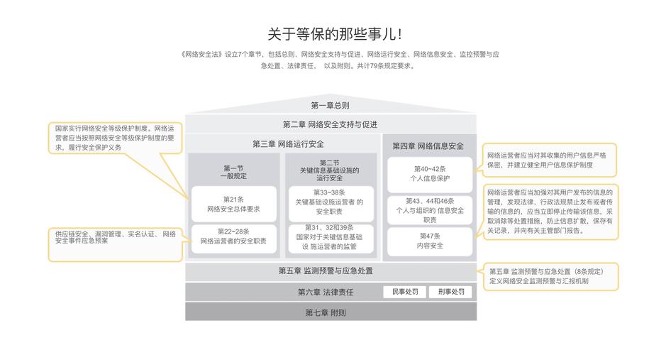 如何有效解决等保知识中的常见问题？插图4