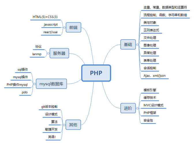 php网站文件夹结构_PHP插图4