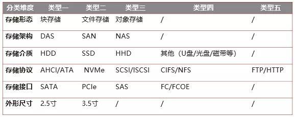 对象存储常见问题解答，你的所有疑问都在这里了吗？插图