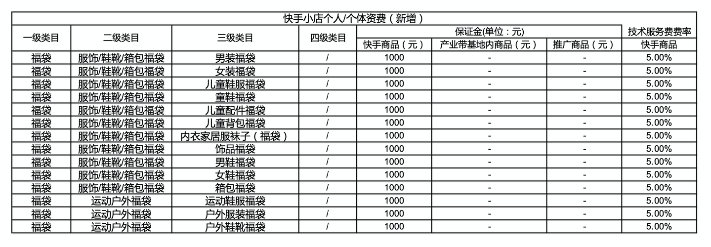 快手小店入驻需要缴纳哪些费用？插图