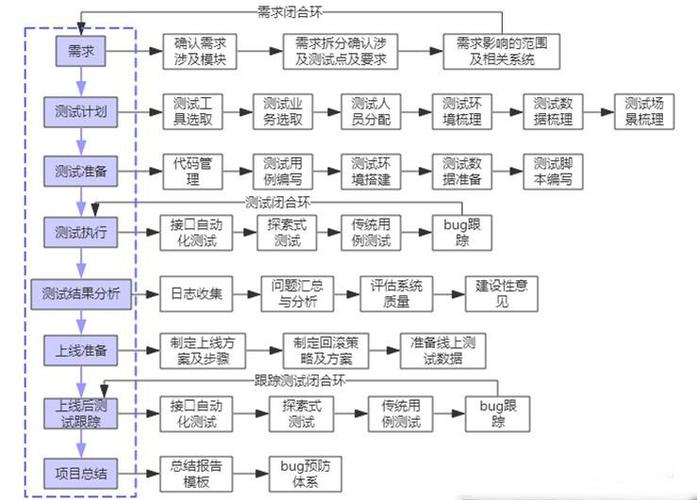 软件测试工作每天都需要做什么插图2