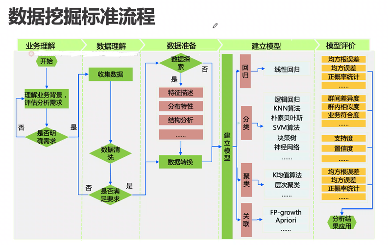 如何利用云服务器进行数据挖掘？插图