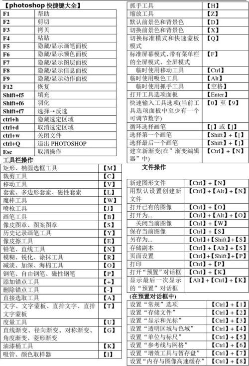 ps快捷键常用表插图2