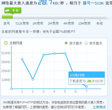 电信CDN网速限制背后，带宽与速度的关联是什么？插图