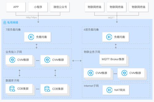 购买网络空间要多少钱_购买实例时为何要选择VPC？插图2