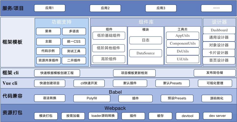 探索Java前端开发，有哪些流行的框架可供选择？插图2