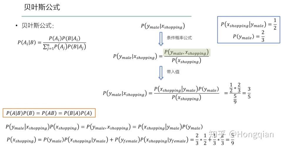 朴素贝叶斯分类在Python机器学习中如何应用？插图