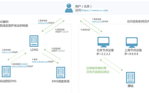 服务商占用cdn市场_内容分发网络 CDN