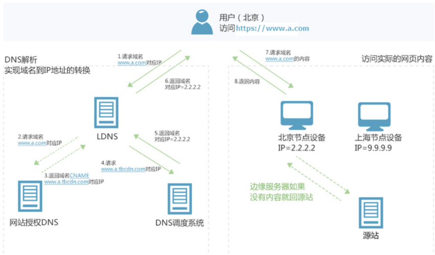 服务商占用cdn市场_内容分发网络 CDN插图