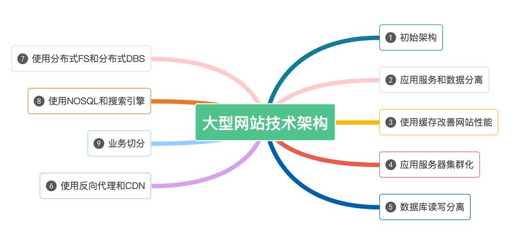 大型门户网站的DWS核心技术是什么？插图