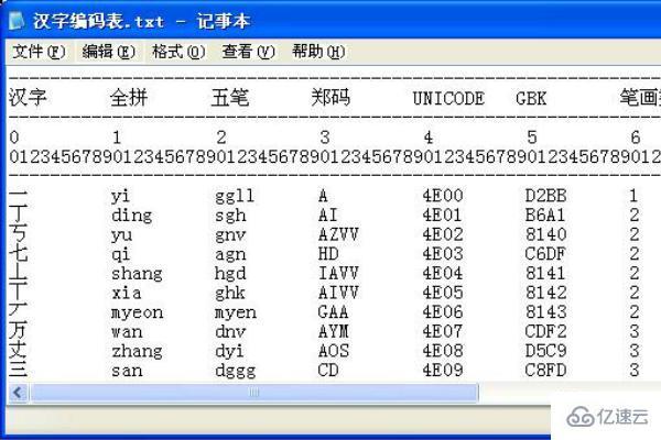 存储单个汉字究竟需要多少字节？插图2