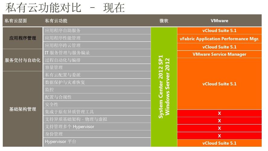 hyperv vmware对比插图2