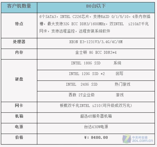 如何有效配置和管理PXE服务器以简化网络启动流程？插图2