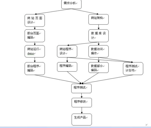 Java工作流究竟指的是什么？插图2