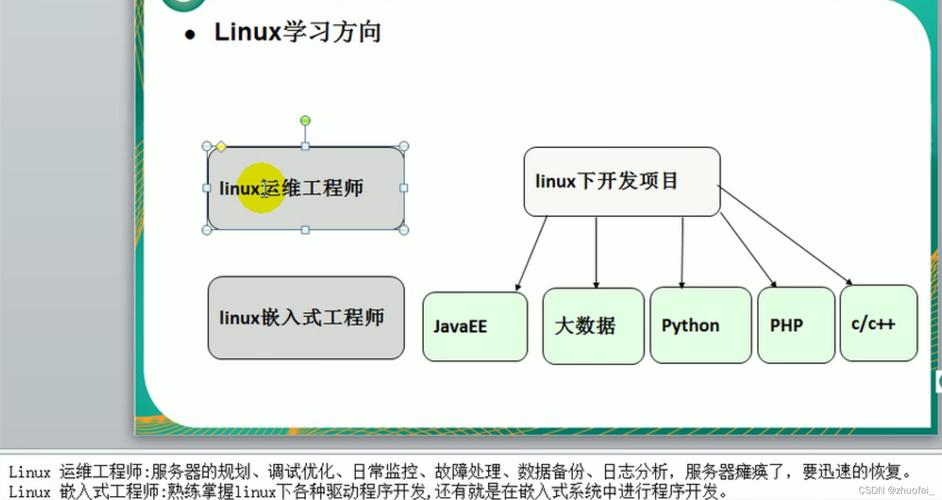 linux领域有哪些不同的职业路径？插图