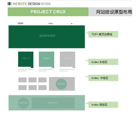 ps怎么排版规划设计网站_模块设置插图