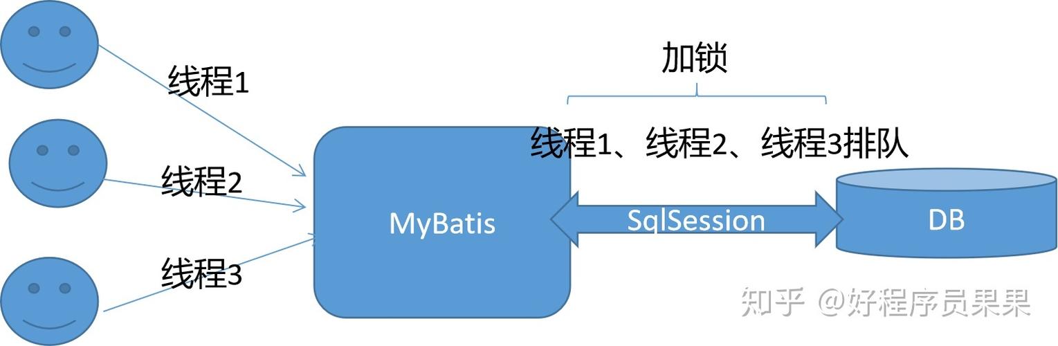 如何在Java中实现线程同步？插图4