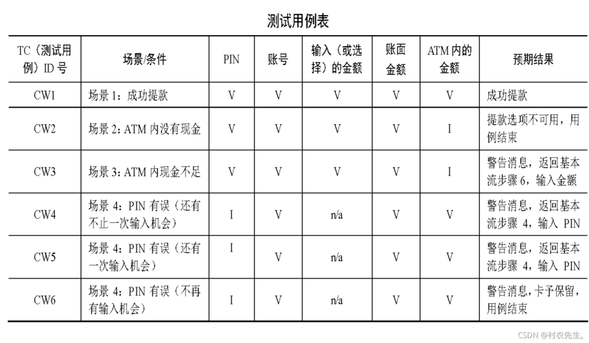 黑盒测试有技术含量吗插图4