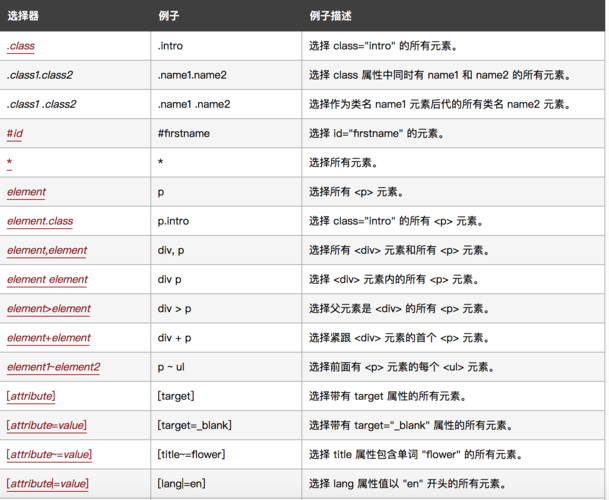 css3伪类选择器有哪些插图2