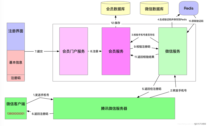 php企业门户网站_企业门户配置流程插图4