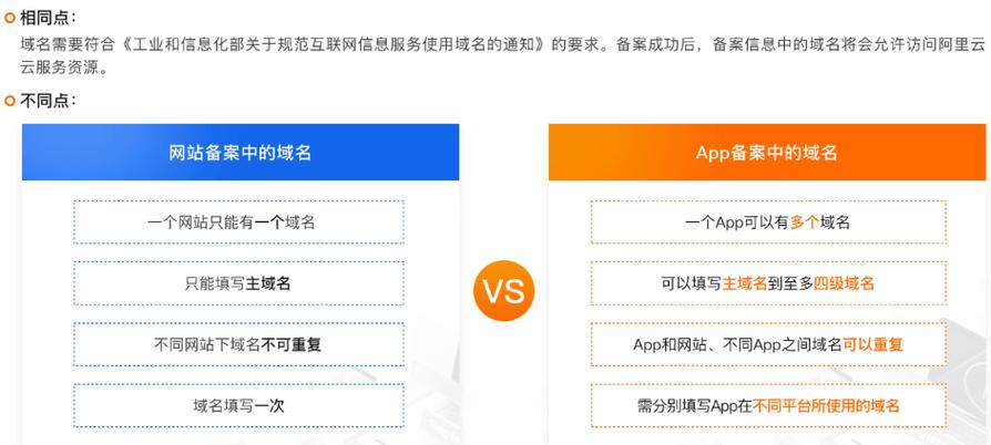 开发网站和app_APP备案和网站备案的区别插图