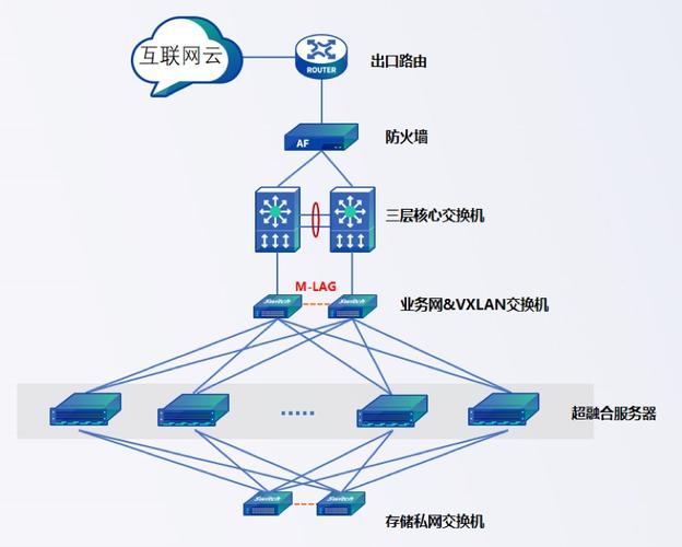 服务器融合技术是如何工作的？插图