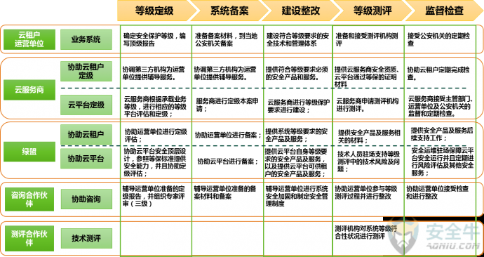 Huawei Cloud EulerOS在等保2.0中扮演什么角色？插图4