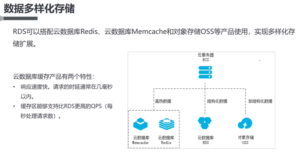 如何实现读写分离以提高MySQL和MariaDB云数据库RDS的性能？插图