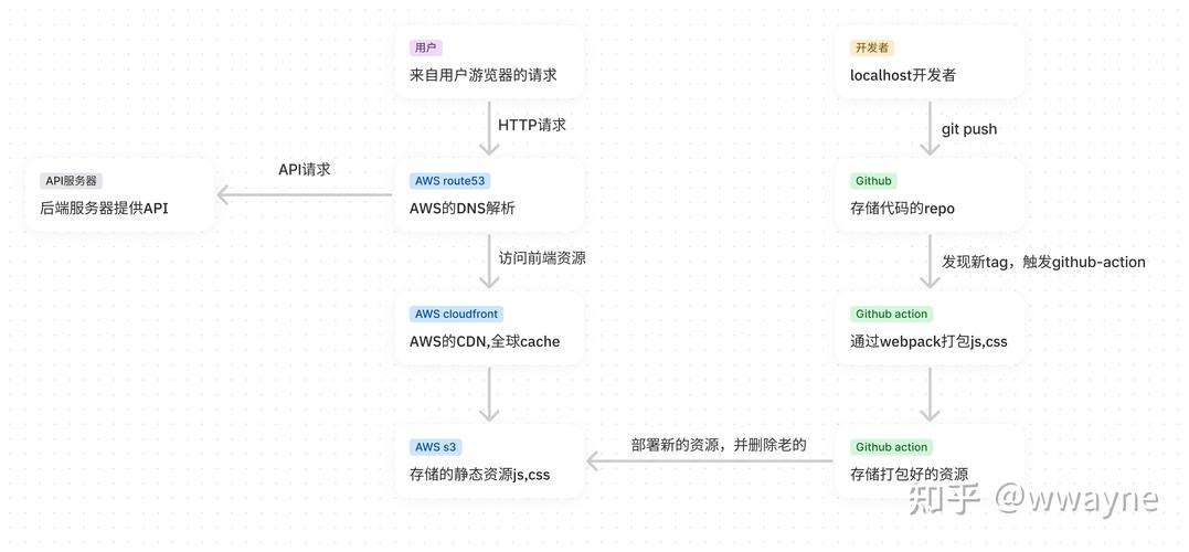 如何有效引入CDN和参数优化单页面应用性能？插图