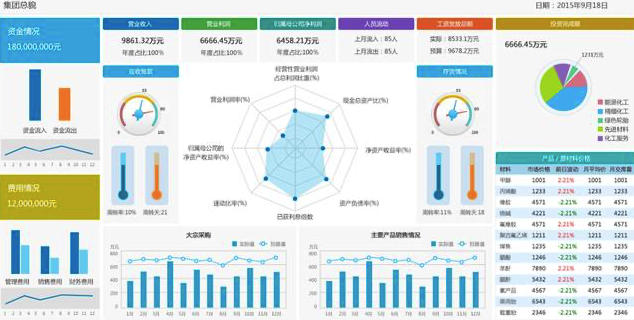 探索数据海洋，哪些大数据统计分析工具值得我们关注？插图4