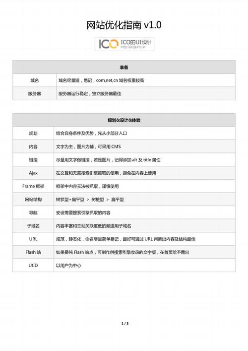 快速网站优化技巧_GIN提示与技巧插图