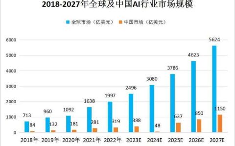 人工智能的现状