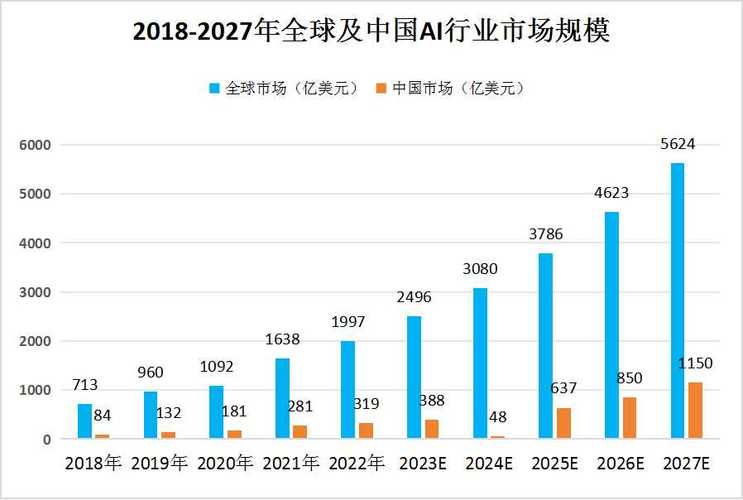 人工智能的现状插图