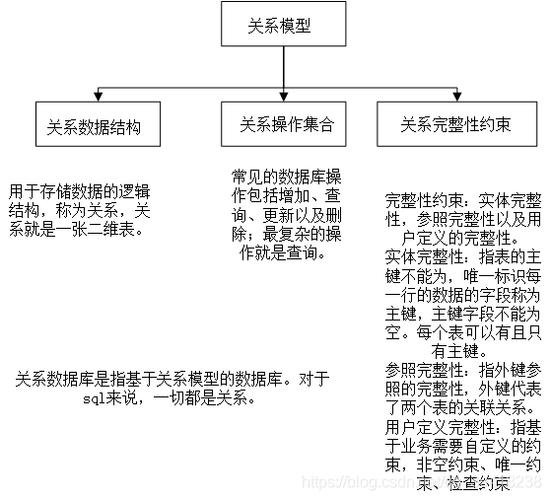 关系型数据库，如何定义和理解其核心概念？插图4