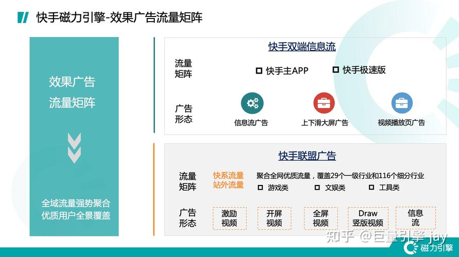 何时发布快手内容以获得最佳推广效果？插图2