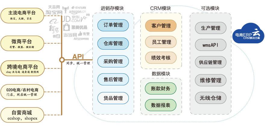 贵阳商城网站建设_什么是云速建站？插图4