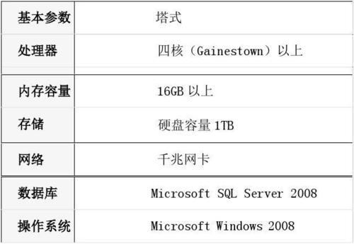 U8服务器参数配置的重要性是什么？插图4