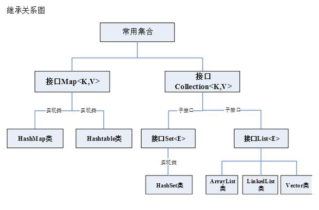 java程序结构分为哪三种插图