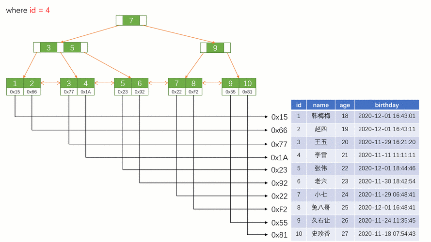 数据库索引的种类有哪些？插图