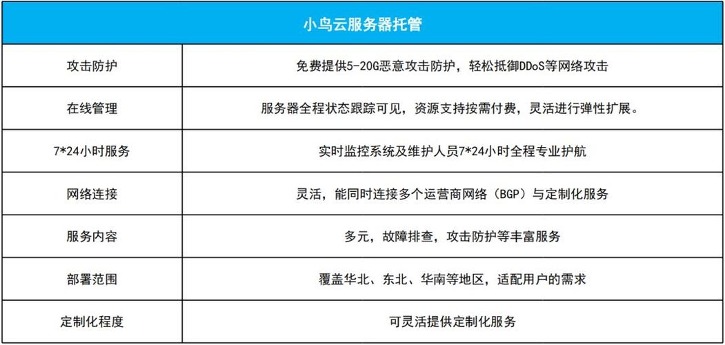 托管服务器选购要求是什么插图2