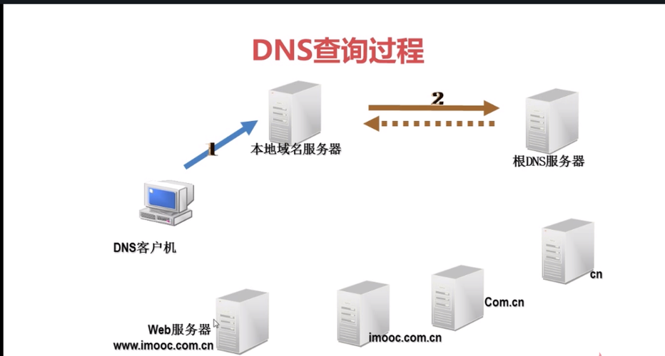 自建域名服务器有什么作用插图4