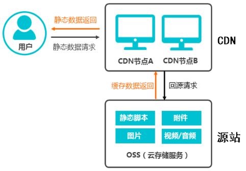 如何评估CDN加速服务的性能与效率？插图2