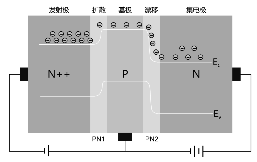 半导体芯片，到底是如何工作的？插图44