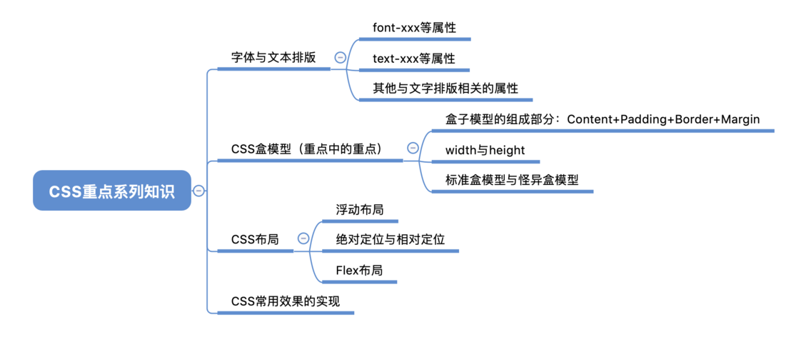 css3过渡触发机制插图2