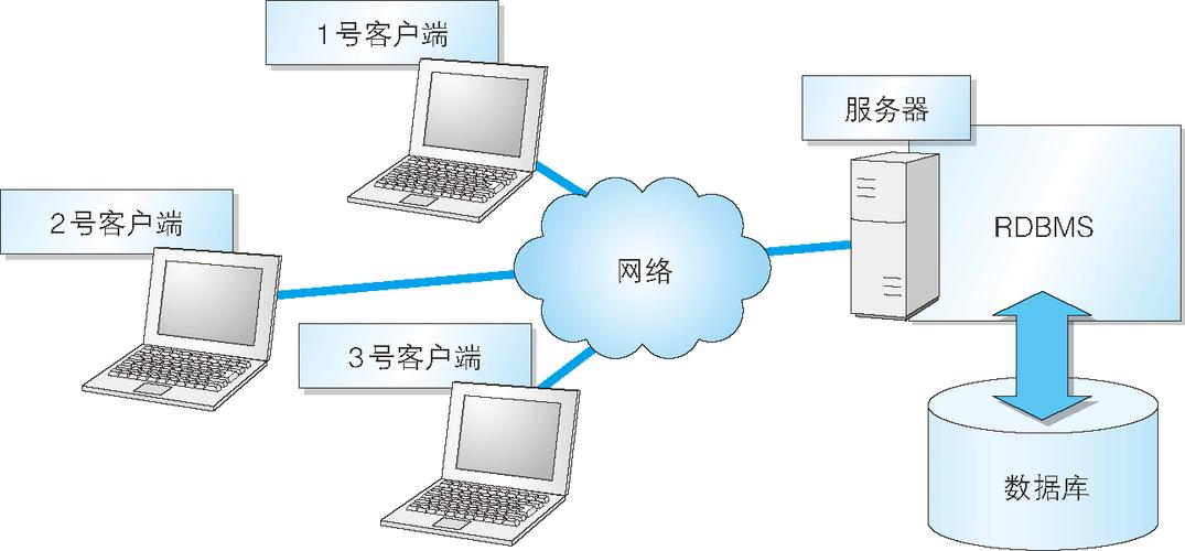 pb 连接云服务器的数据库连接_数据库连接插图4